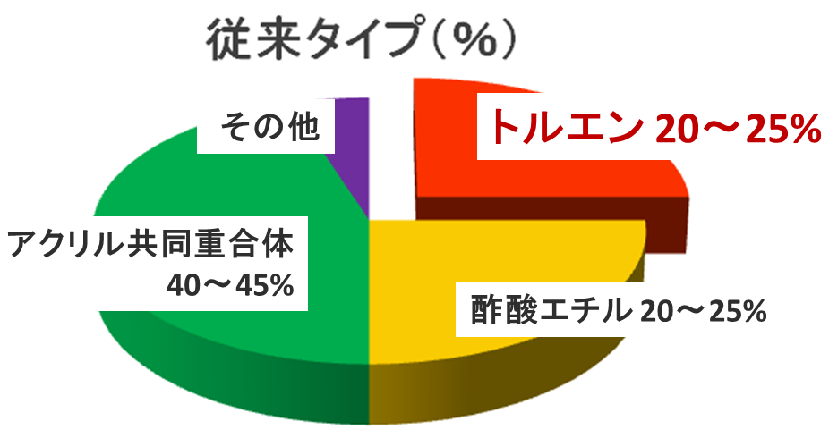 従来タイプ